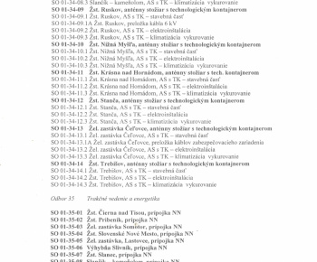 Aktuality / Oznámenie o začatí stavebného konania