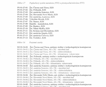 Aktuality / Oznámenie o začatí stavebného konania